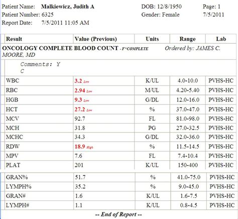 murine blood lab tests